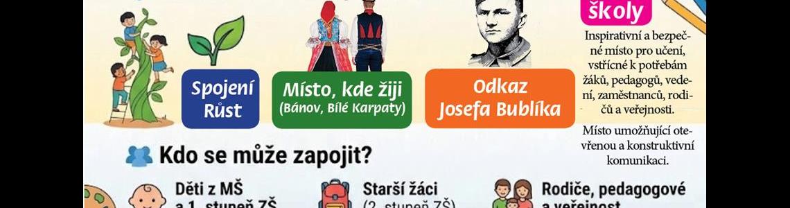 POMOZTE VYTVOŘIT LOGO NAŠÍ VZNIKAJÍCÍ ŠKOLY